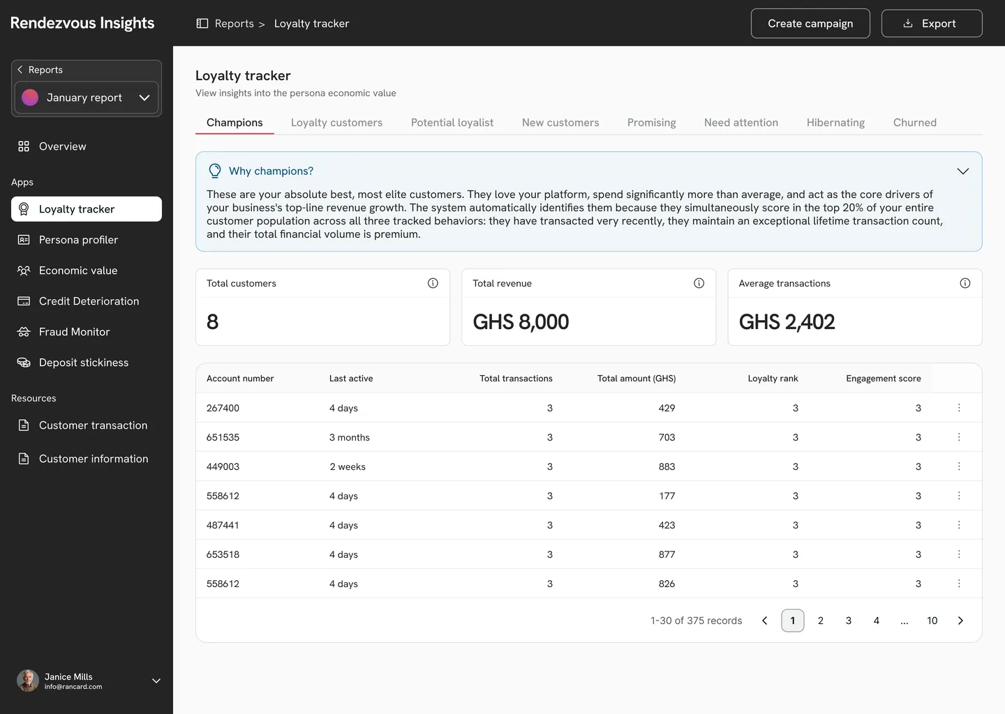 Rancard Rendezvous Dashboard
