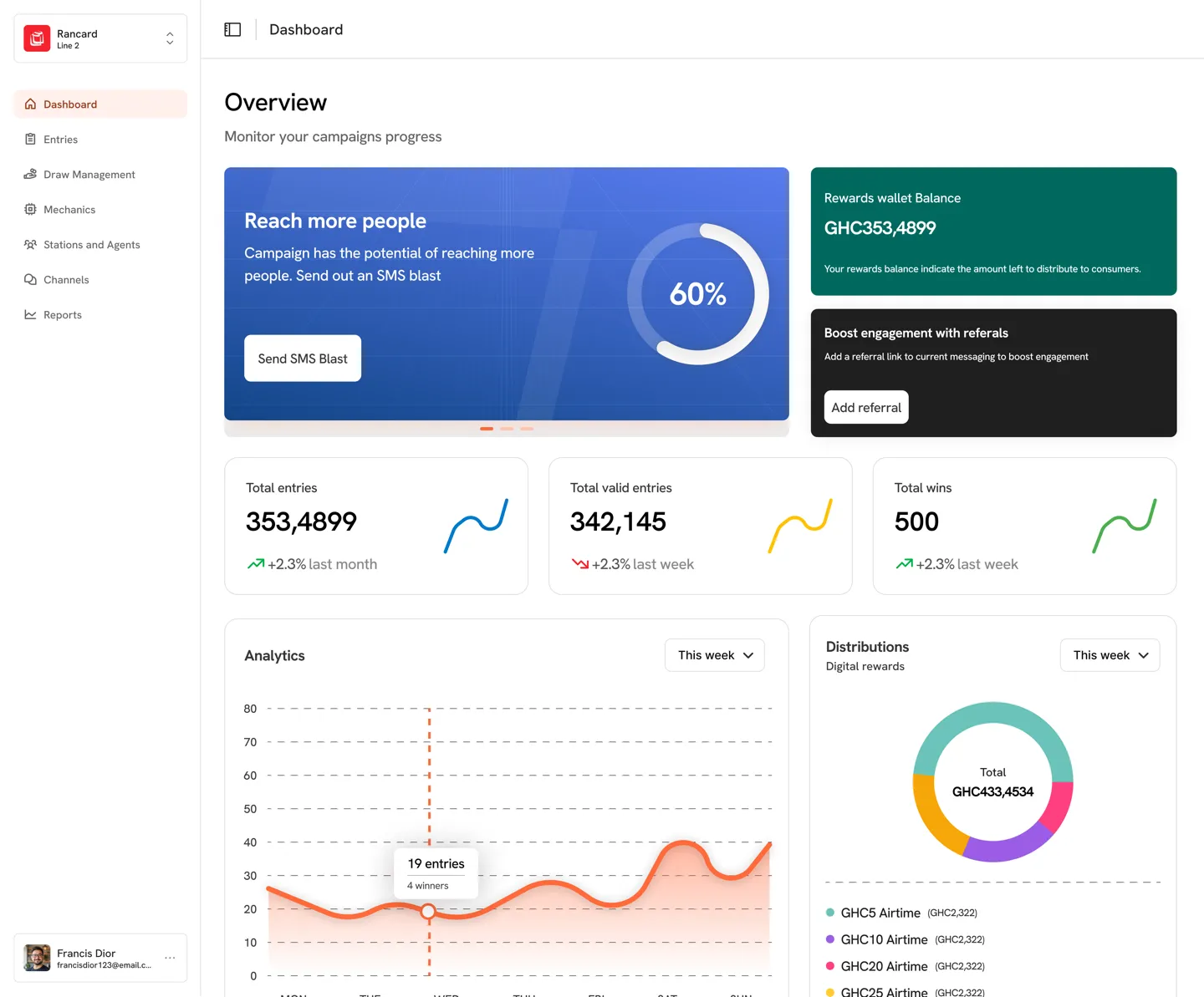 Rancard Campaigns Dashboard