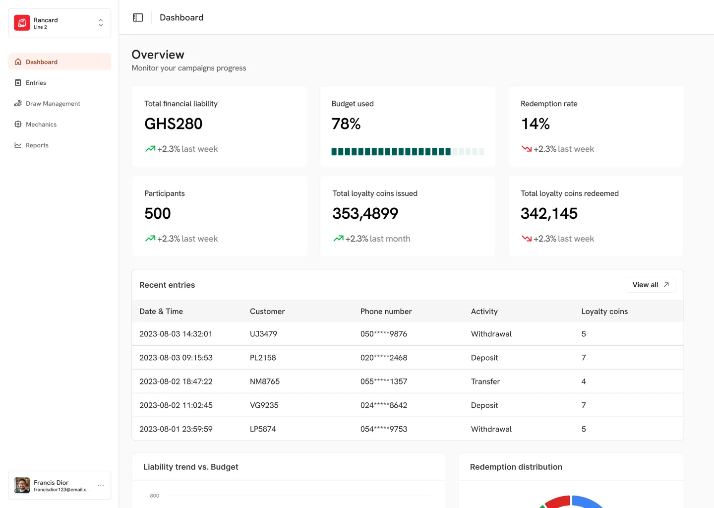 Rancard Loyalty Dashboard